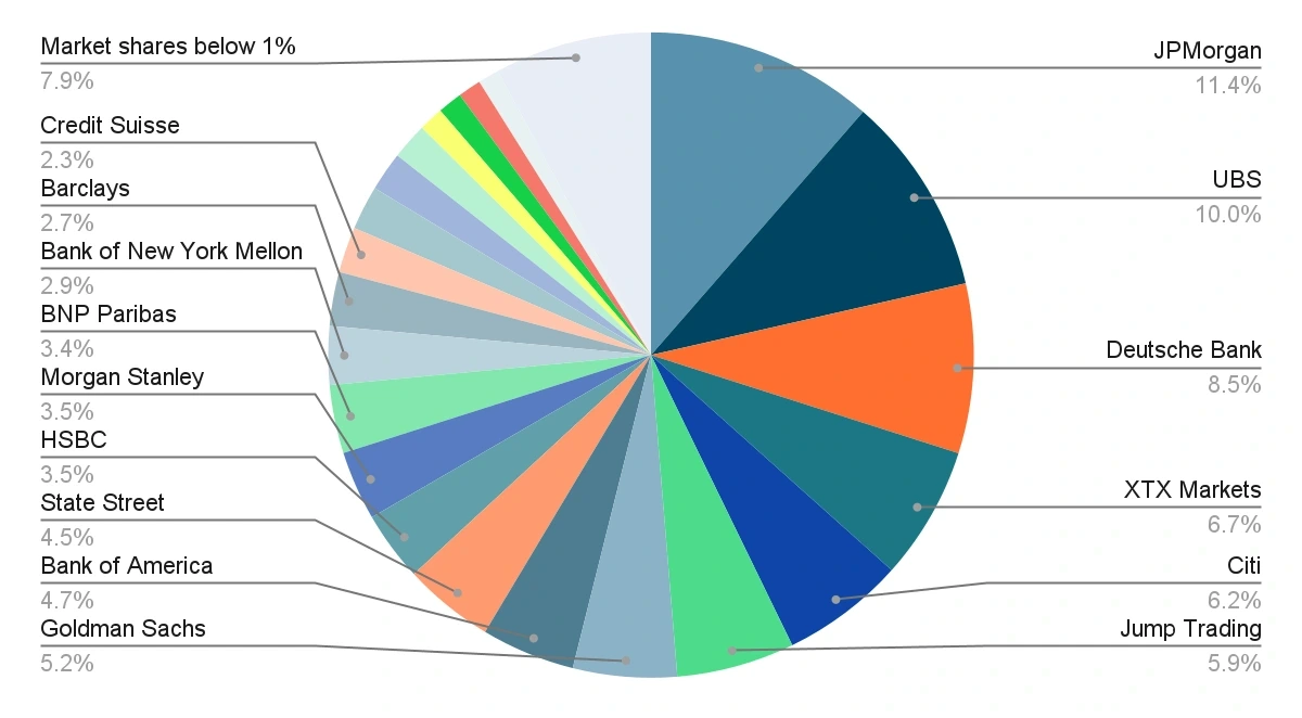 chart 10