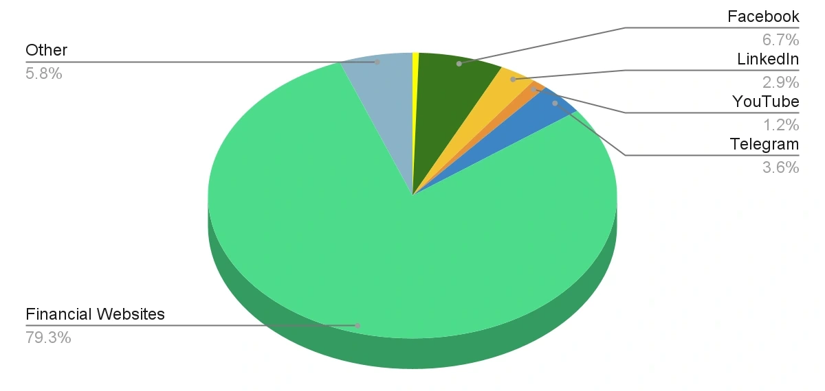 chart 13