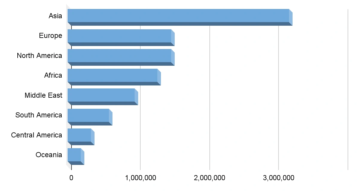 chart 14