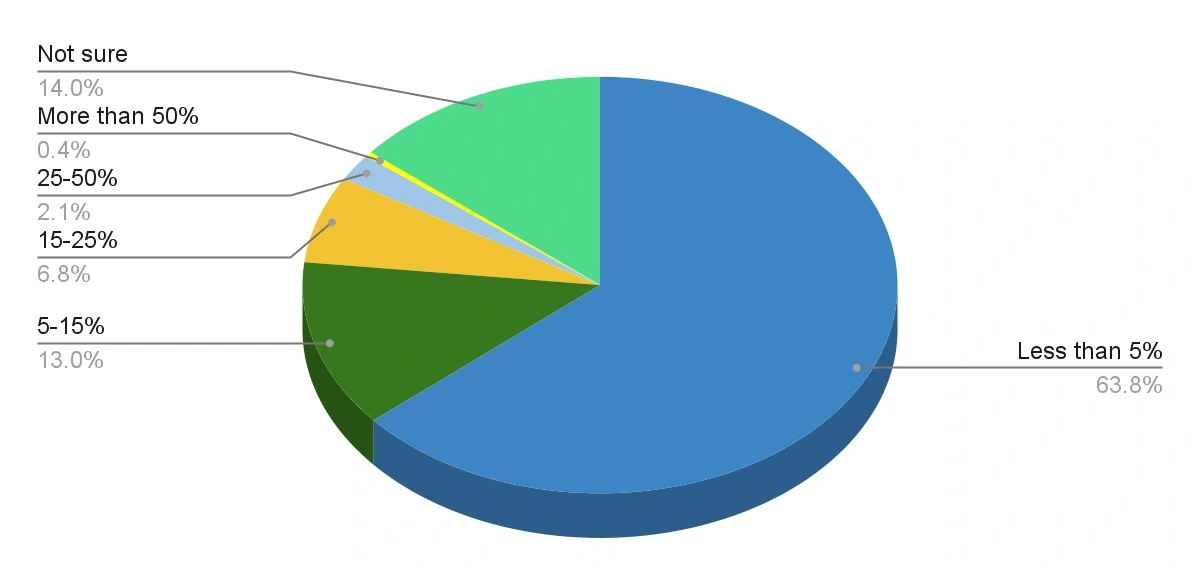 chart 17