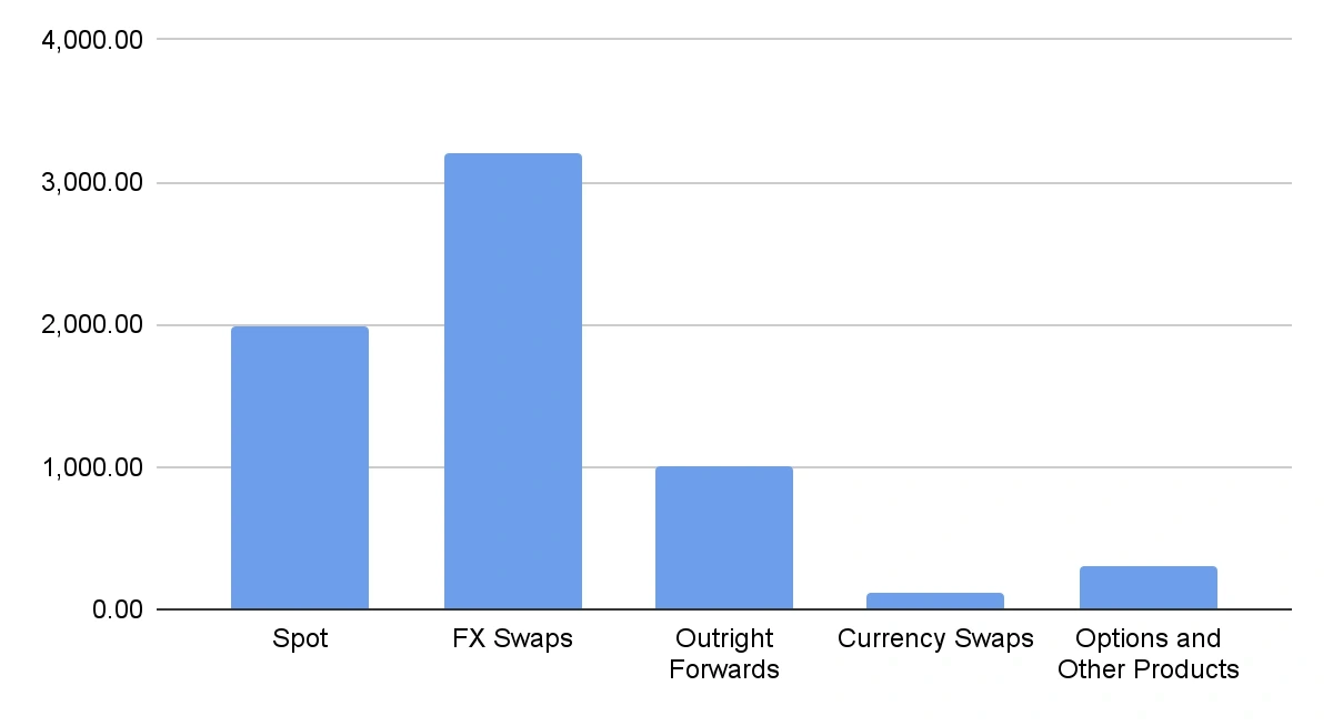 chart 2