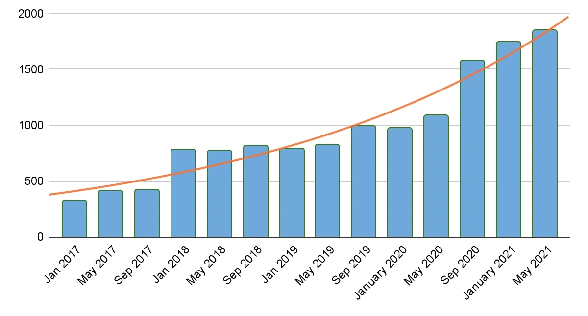 chart 21