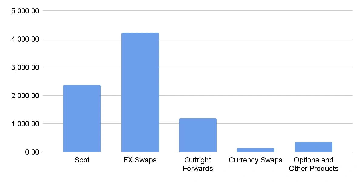 chart 3