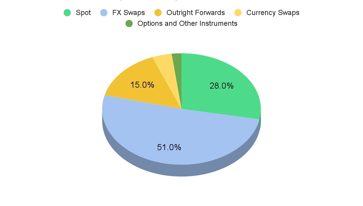 chart 5