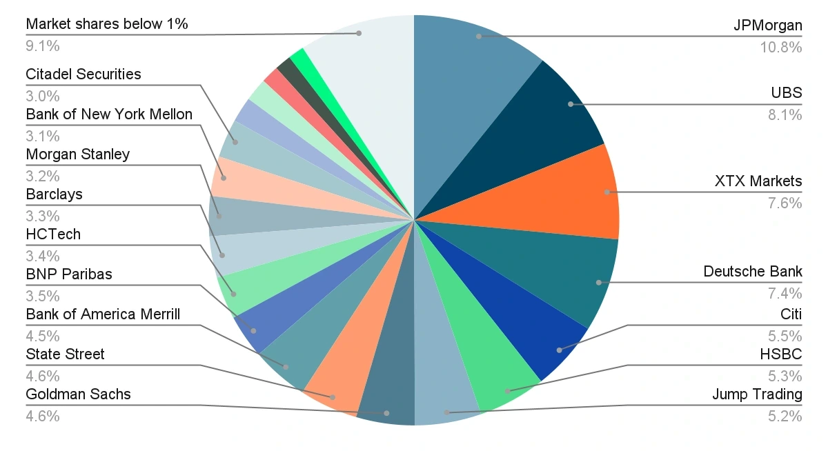 chart 9