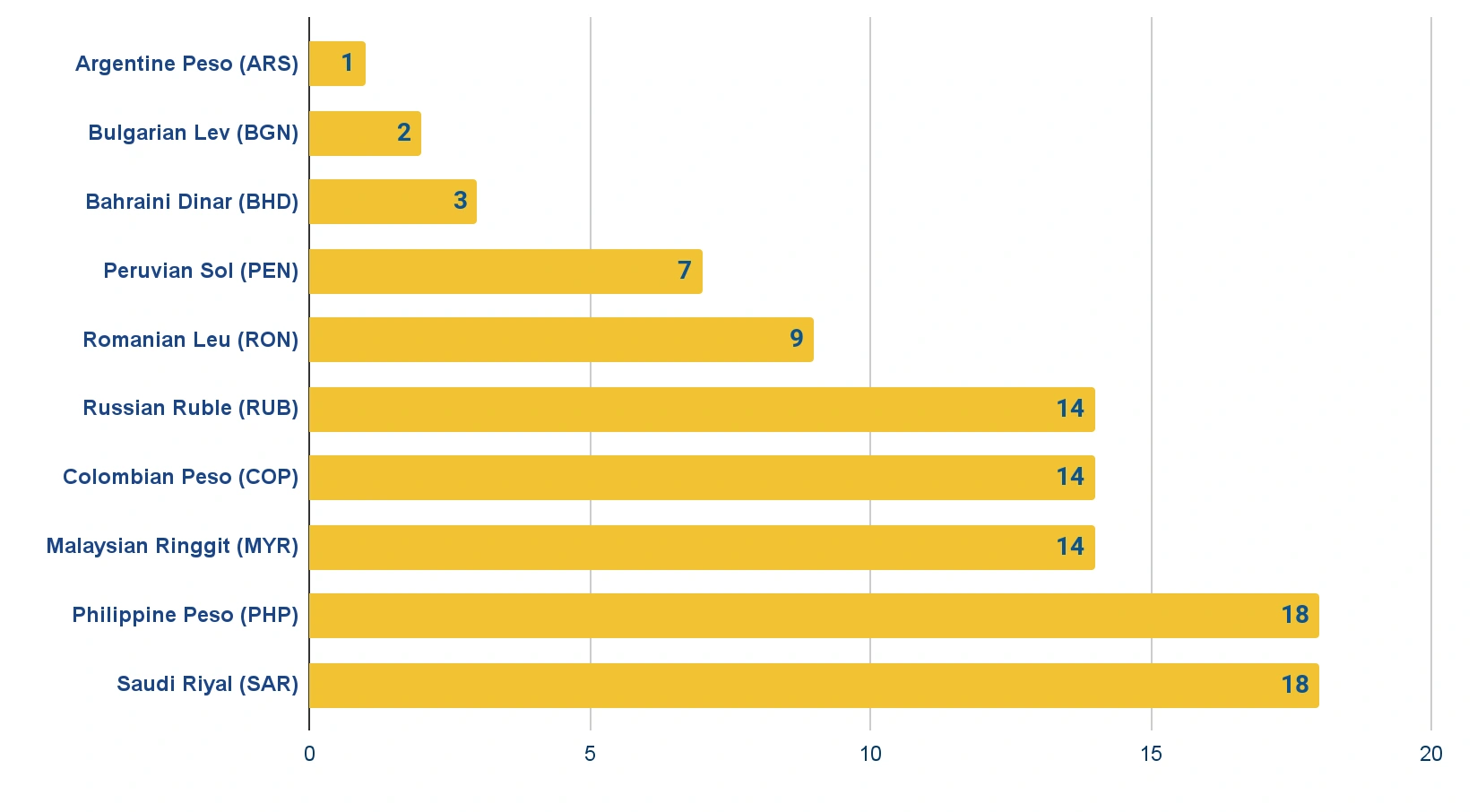 currency chart 11