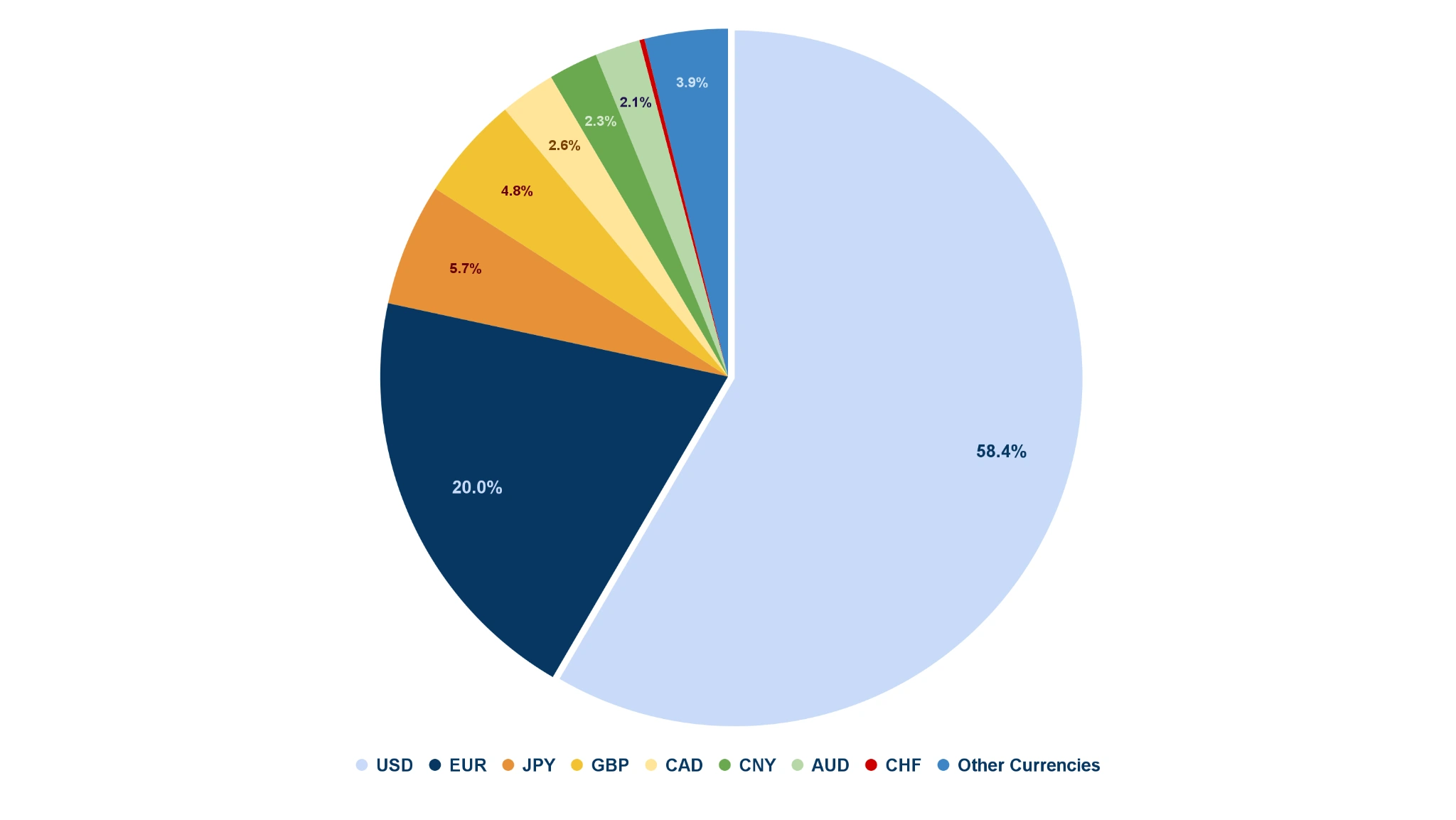 currency chart 13