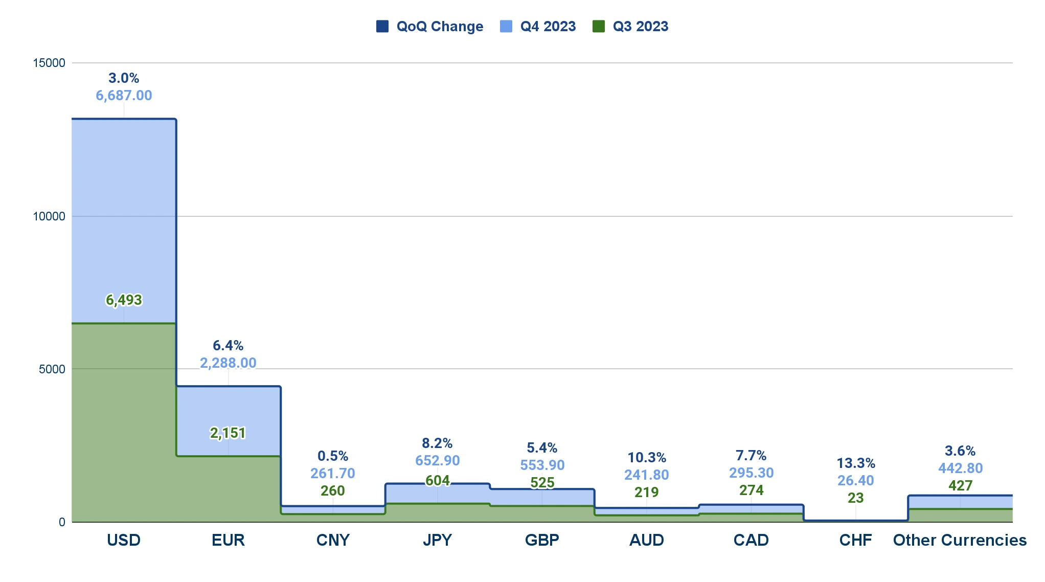 currency chart 14