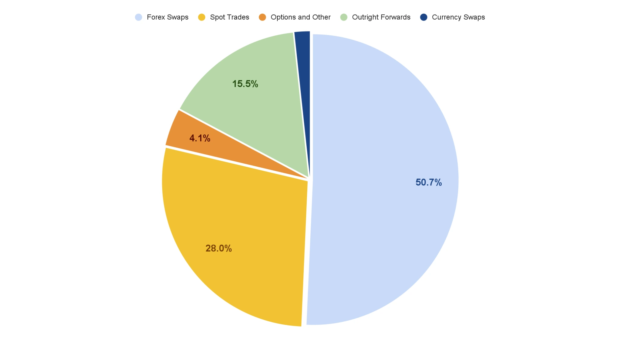 currency chart 4