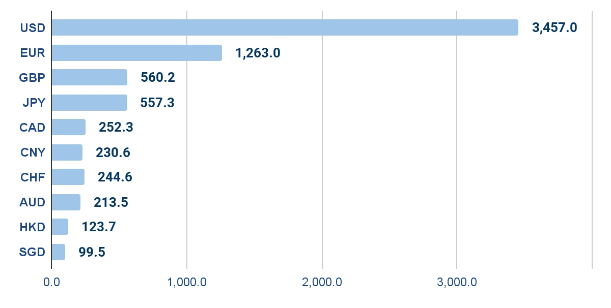 currency chart 5