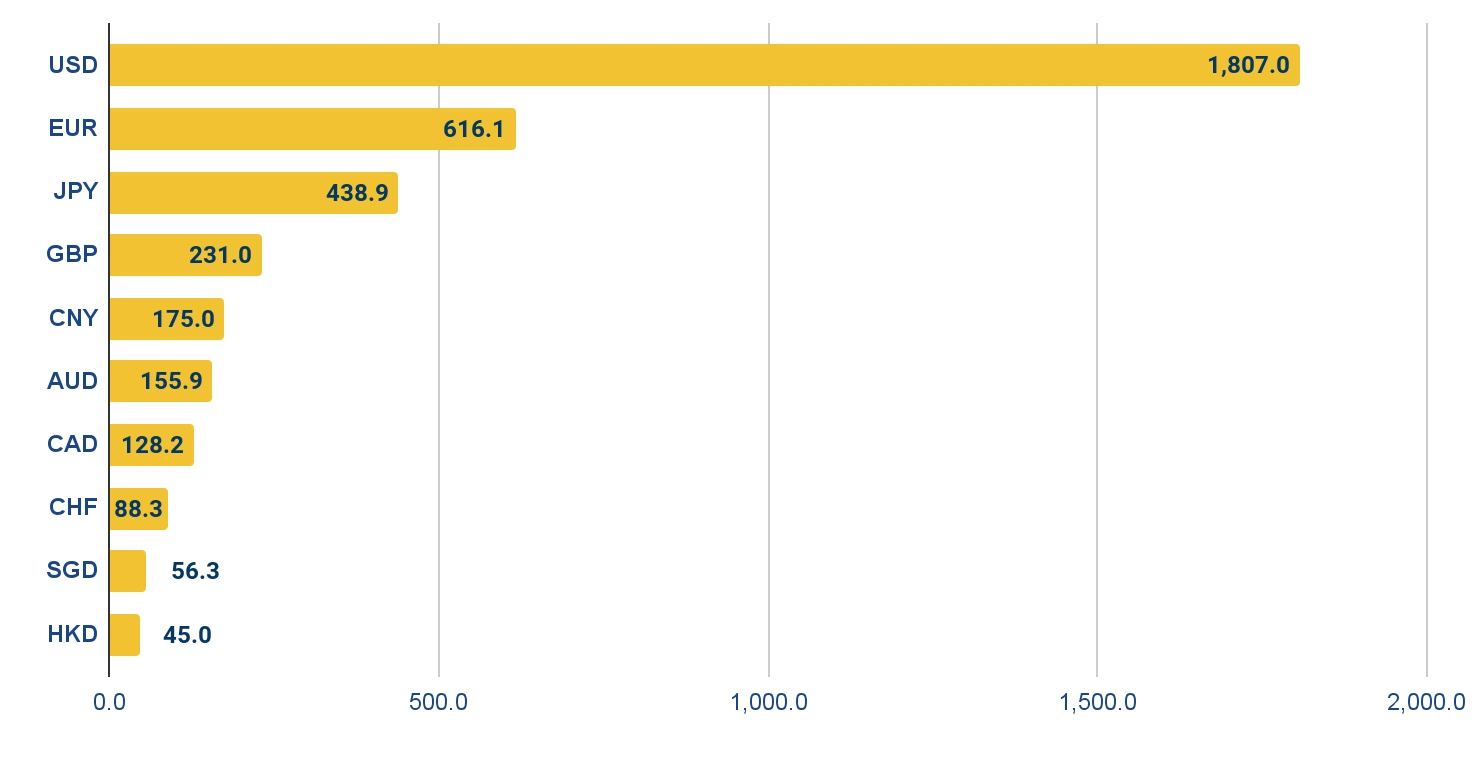 currency chart 6