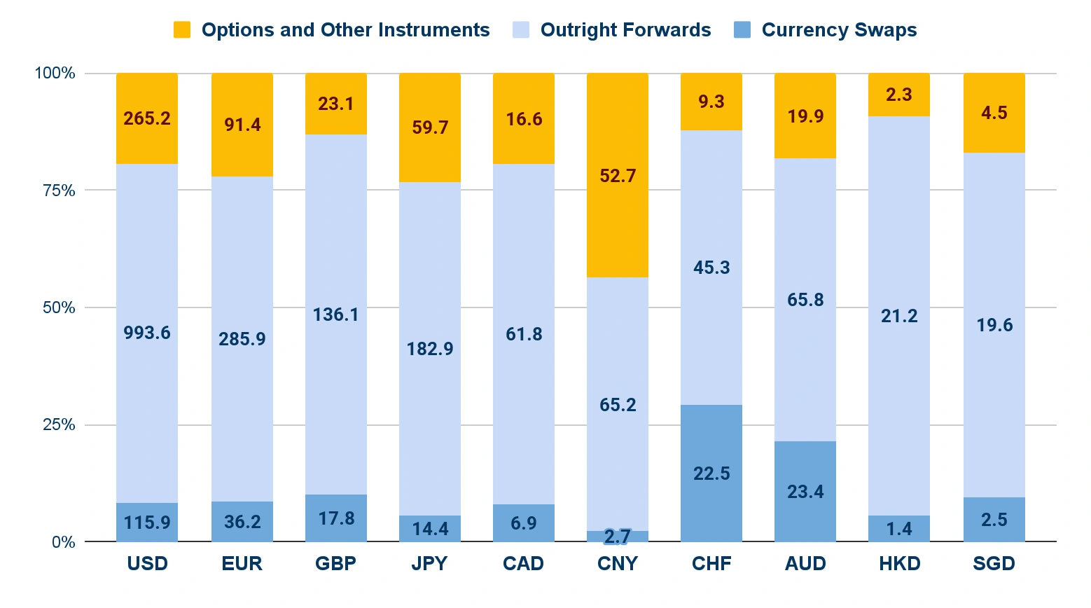 currency chart 7