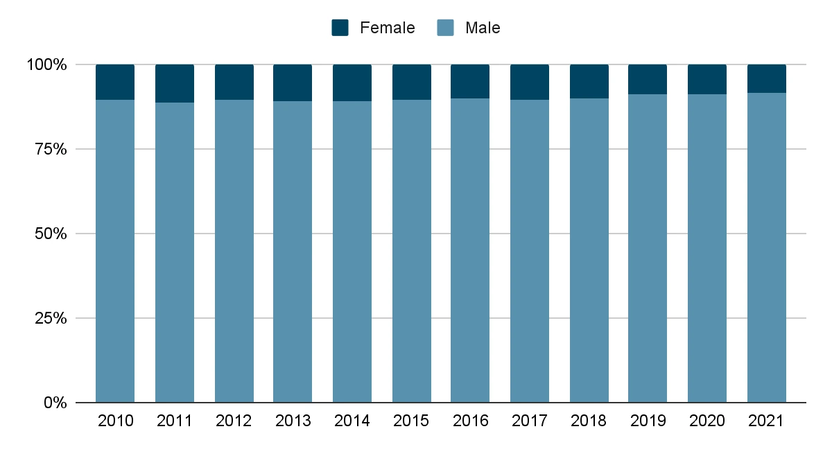 demographics statistics 2