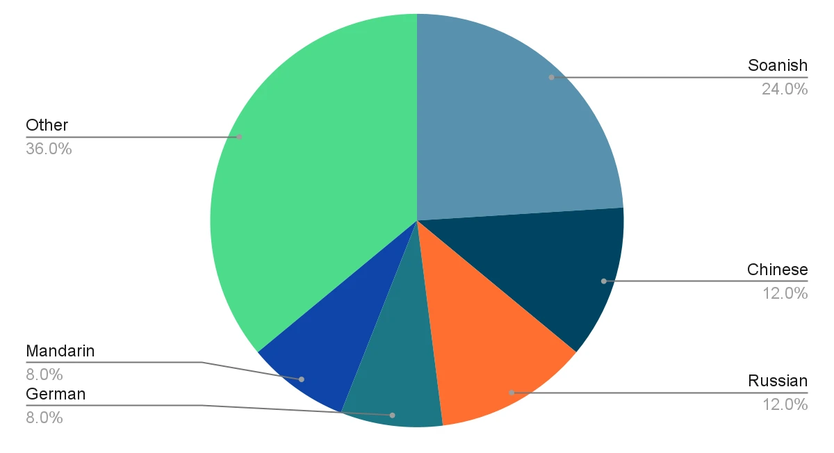 demographics statistics 8