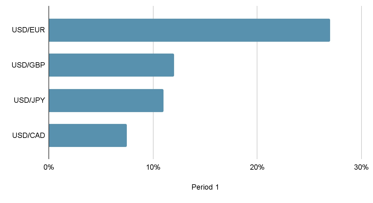 demographics statistics 9