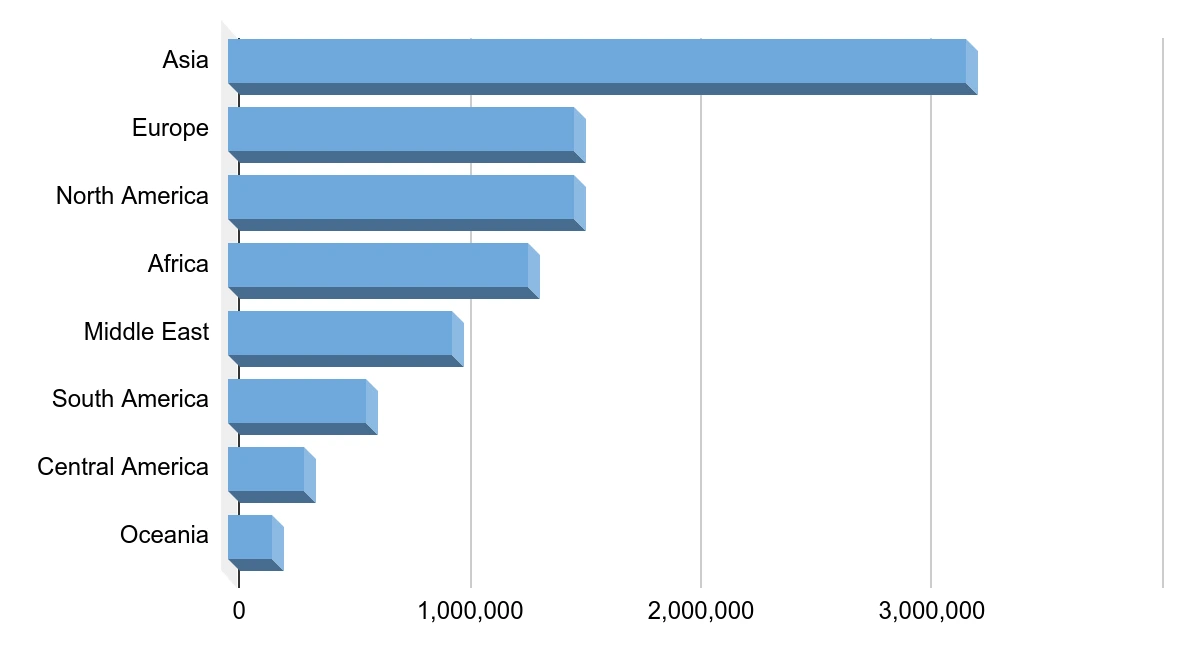 market statistics 1