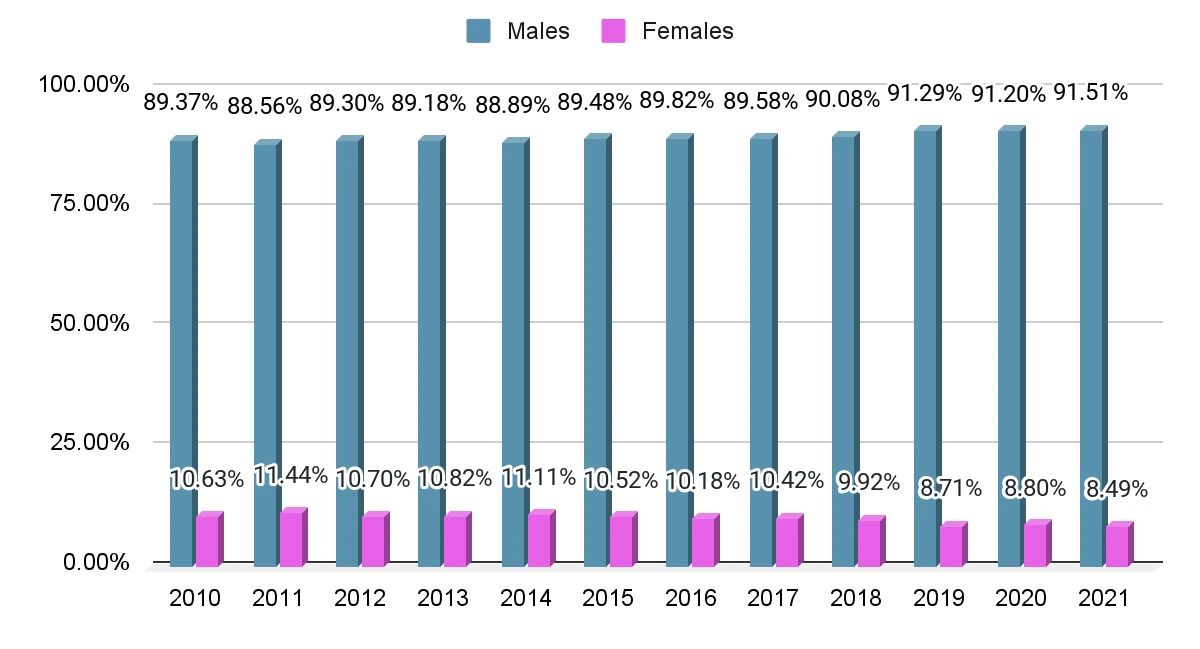 market statistics 11