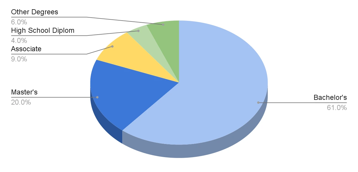 market statistics 13