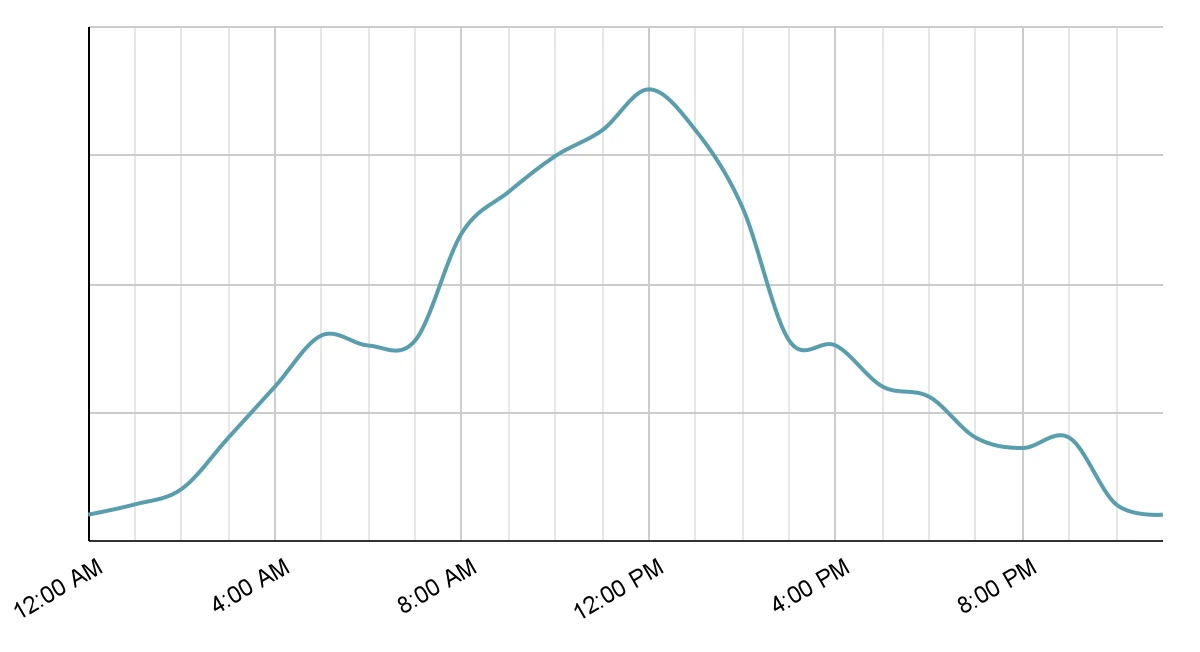 market statistics 14