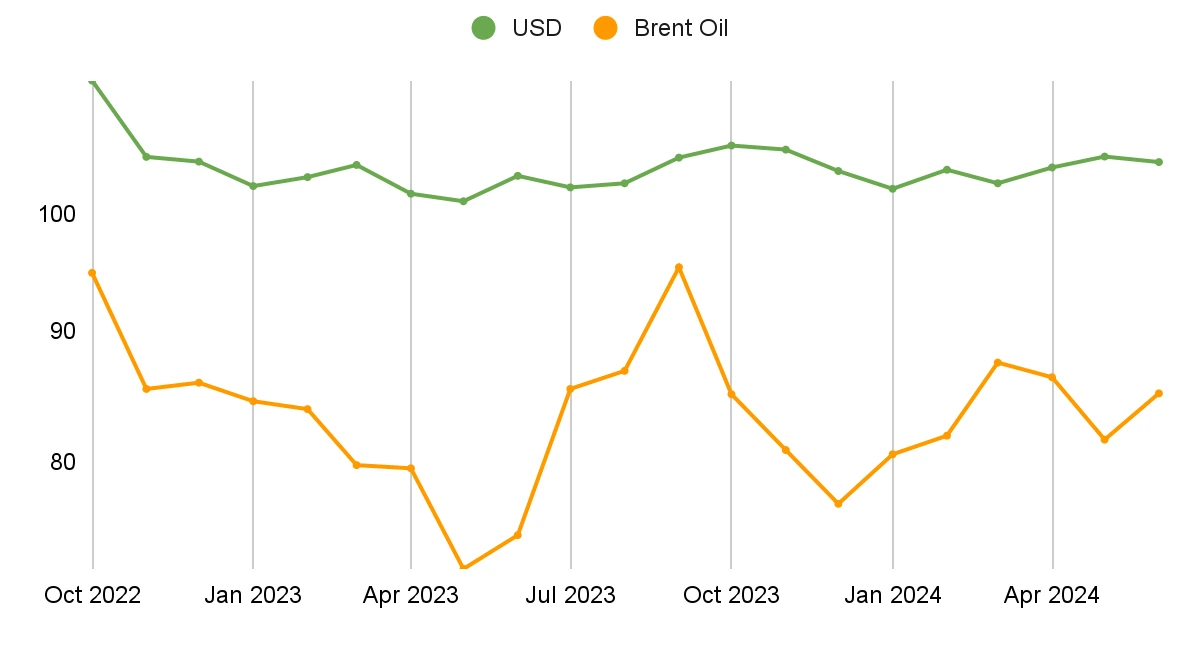 market statistics 15