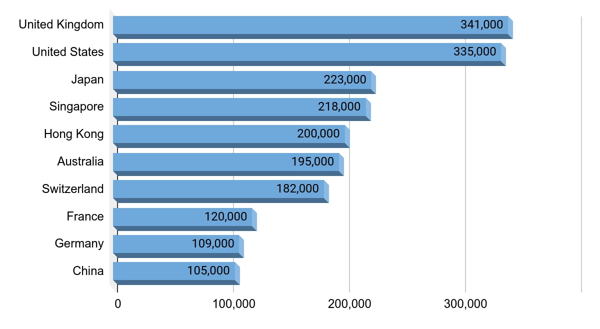 market statistics 2