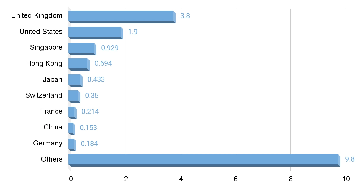 market statistics 3