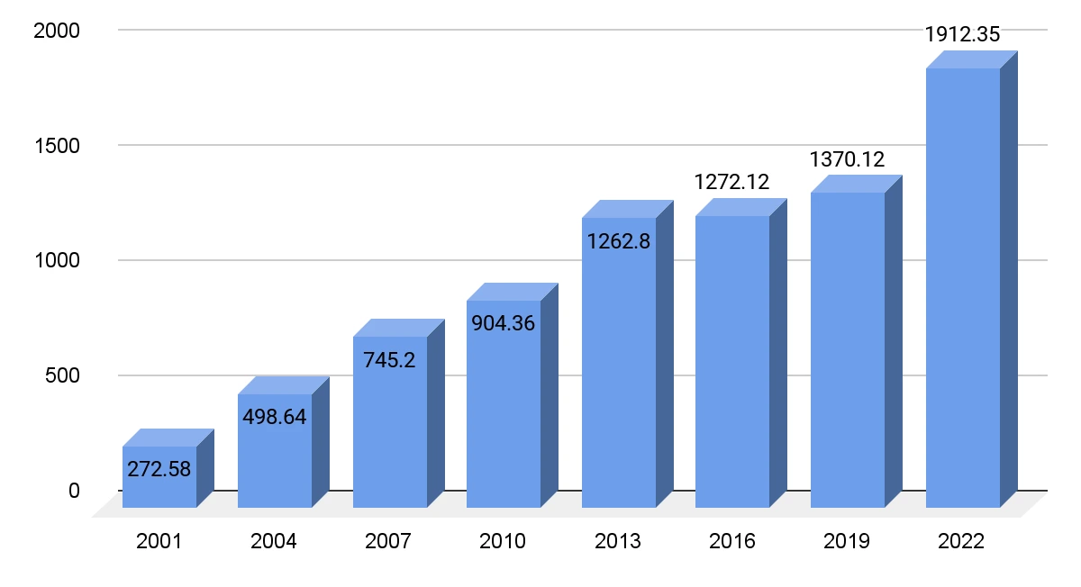 market statistics 5