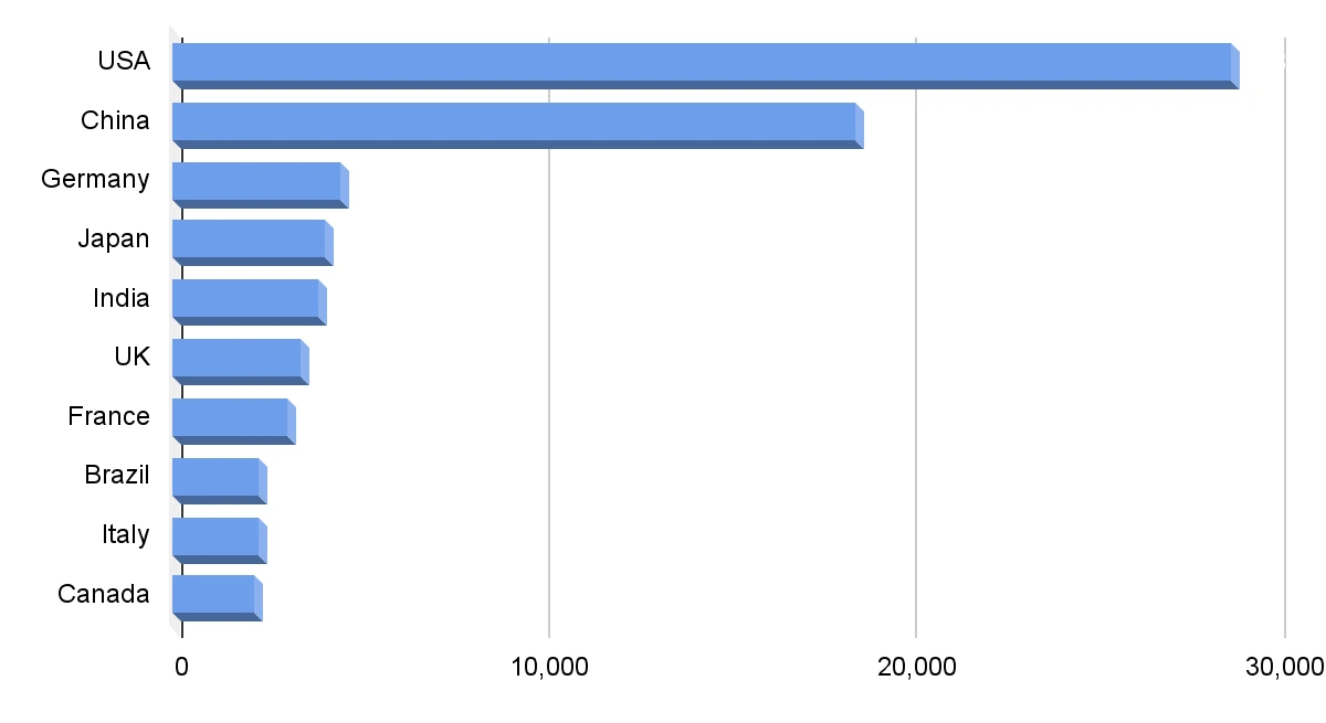 market statistics 6