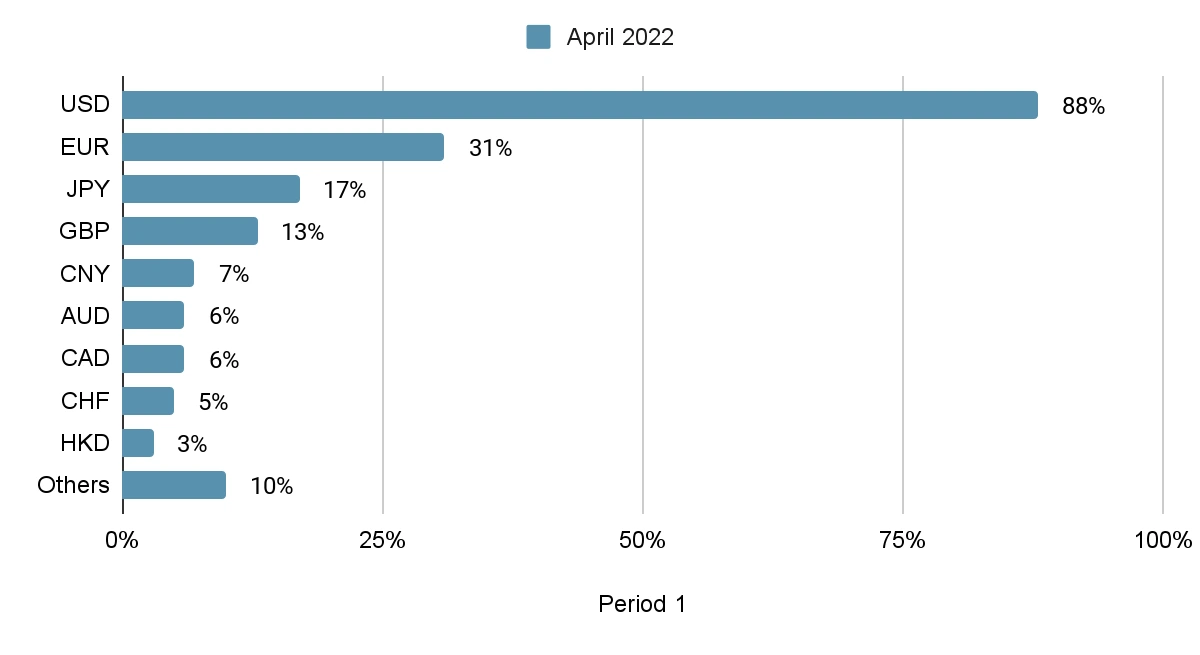 market statistics 7