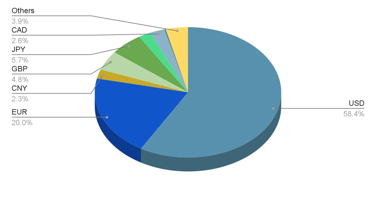 market statistics 8