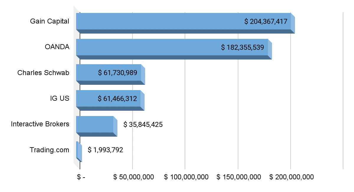 market statistics 9