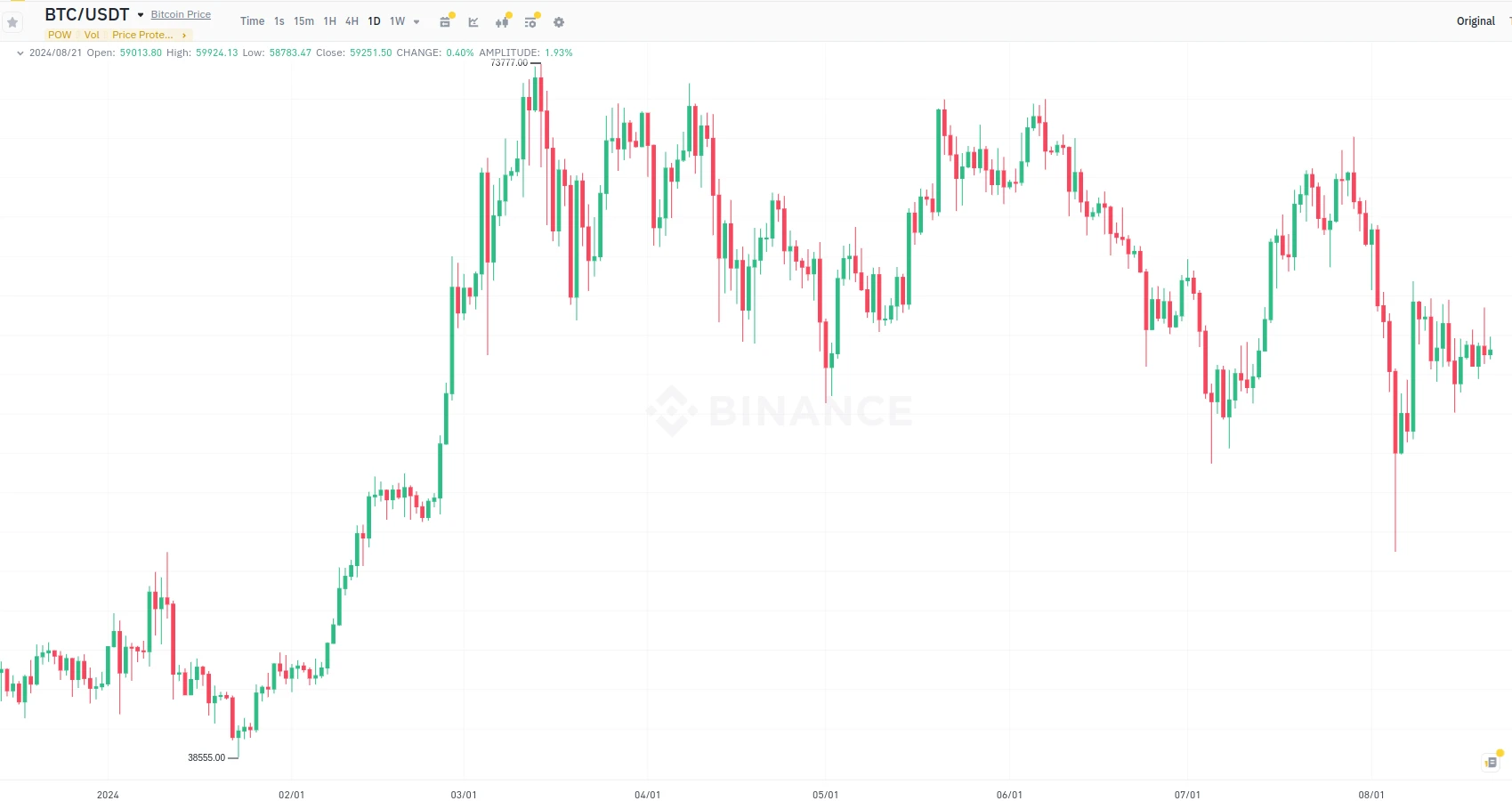 mercado spot de bitcoin