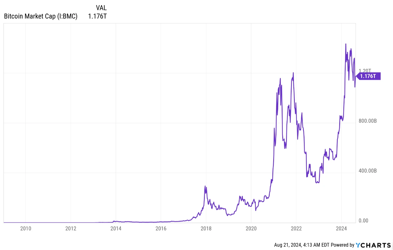 capitalización de mercado