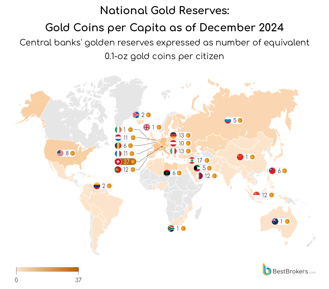 national gold reserves