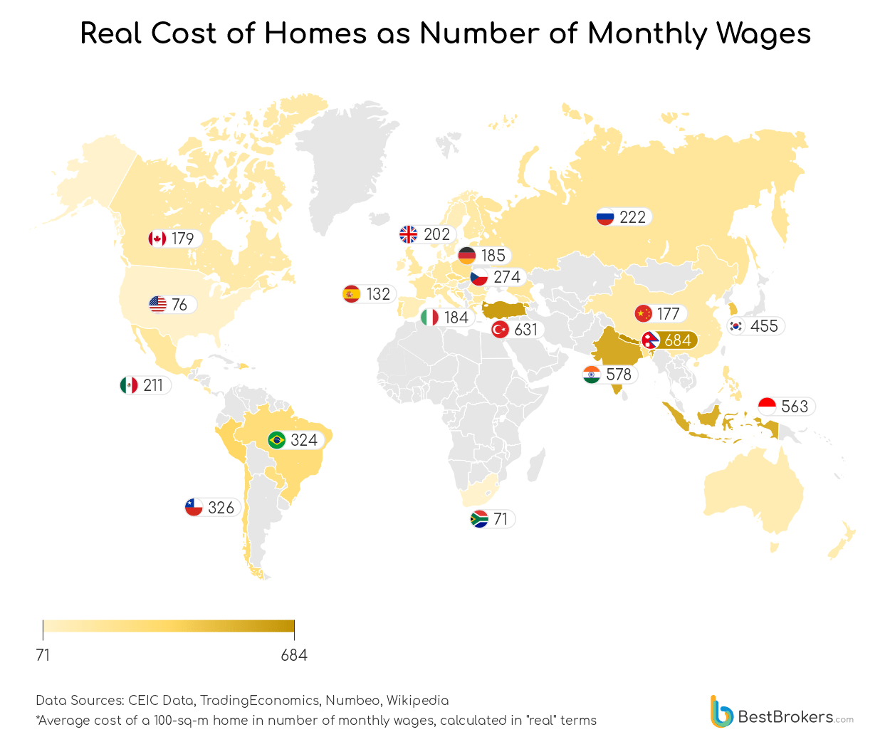 Real cost of homes