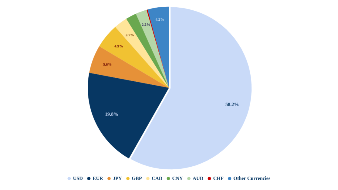 currency chart 13