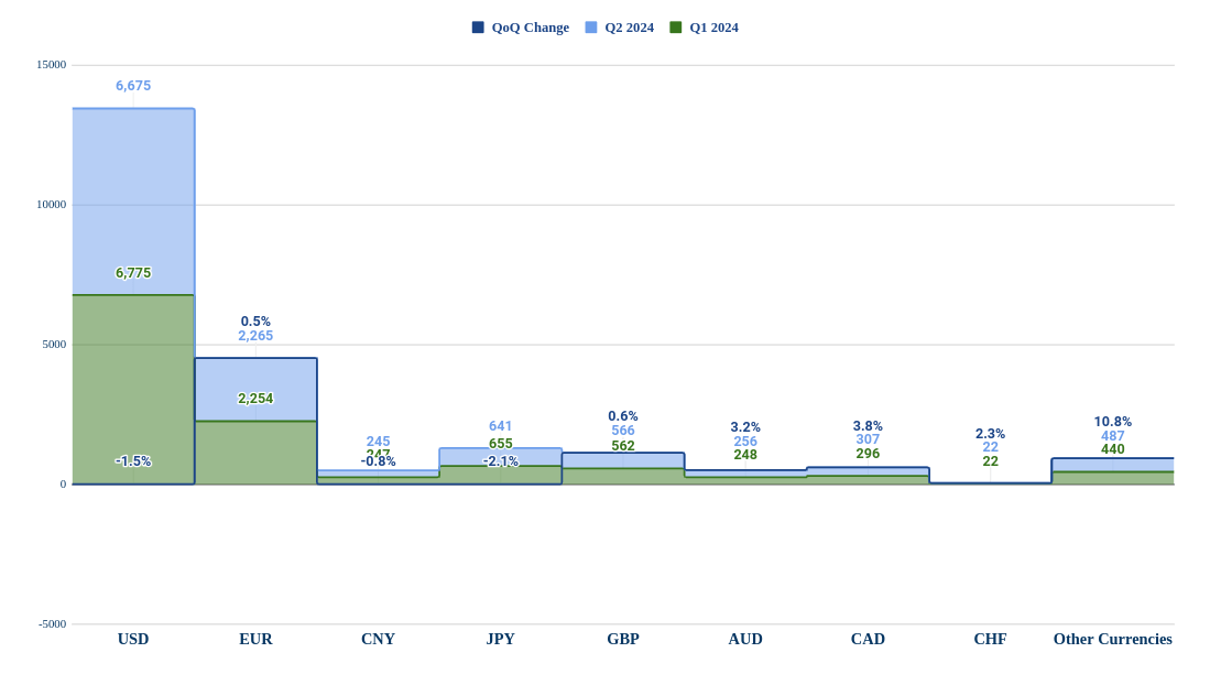 currency chart 14