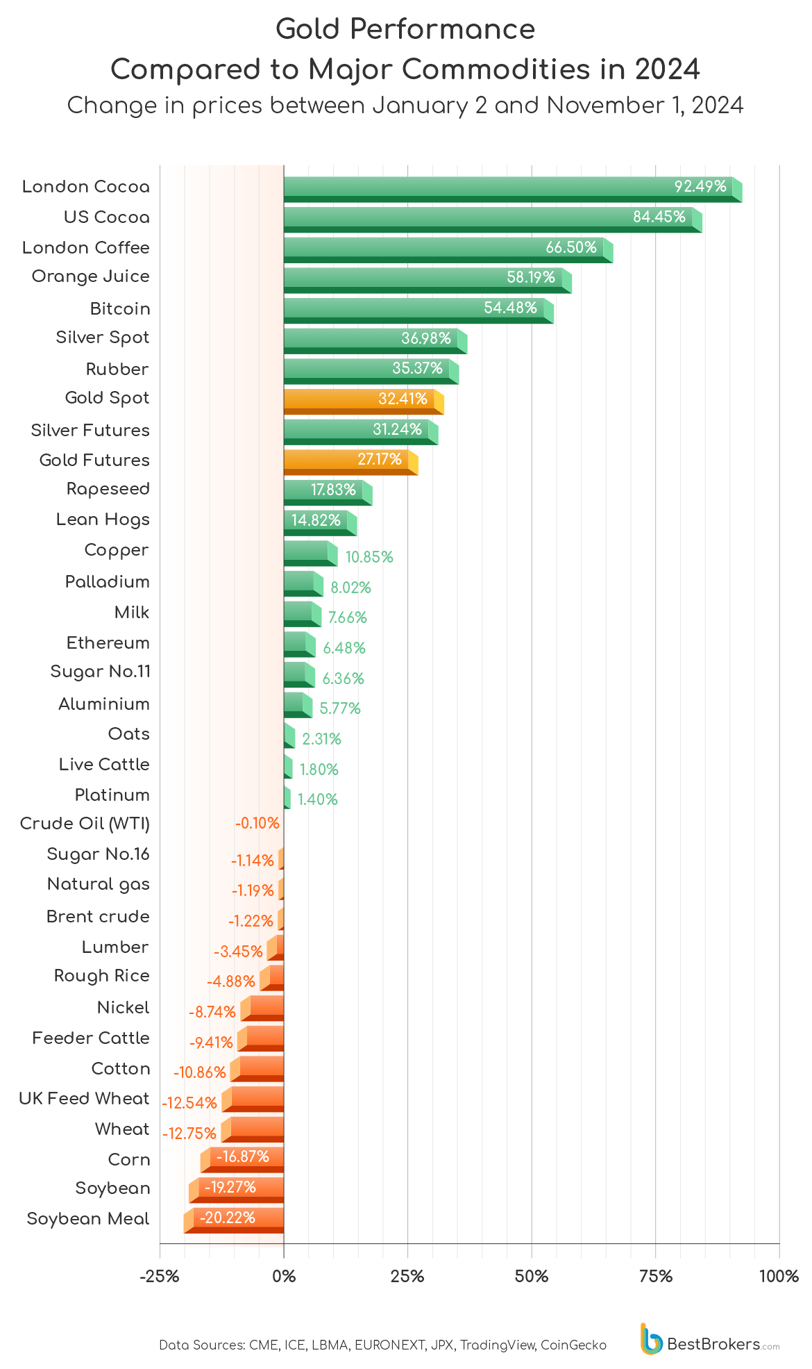 Graphic of the world's most secure currencies