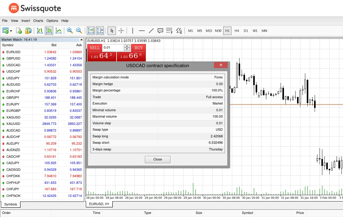 Swissquote Overnight Funding Costs